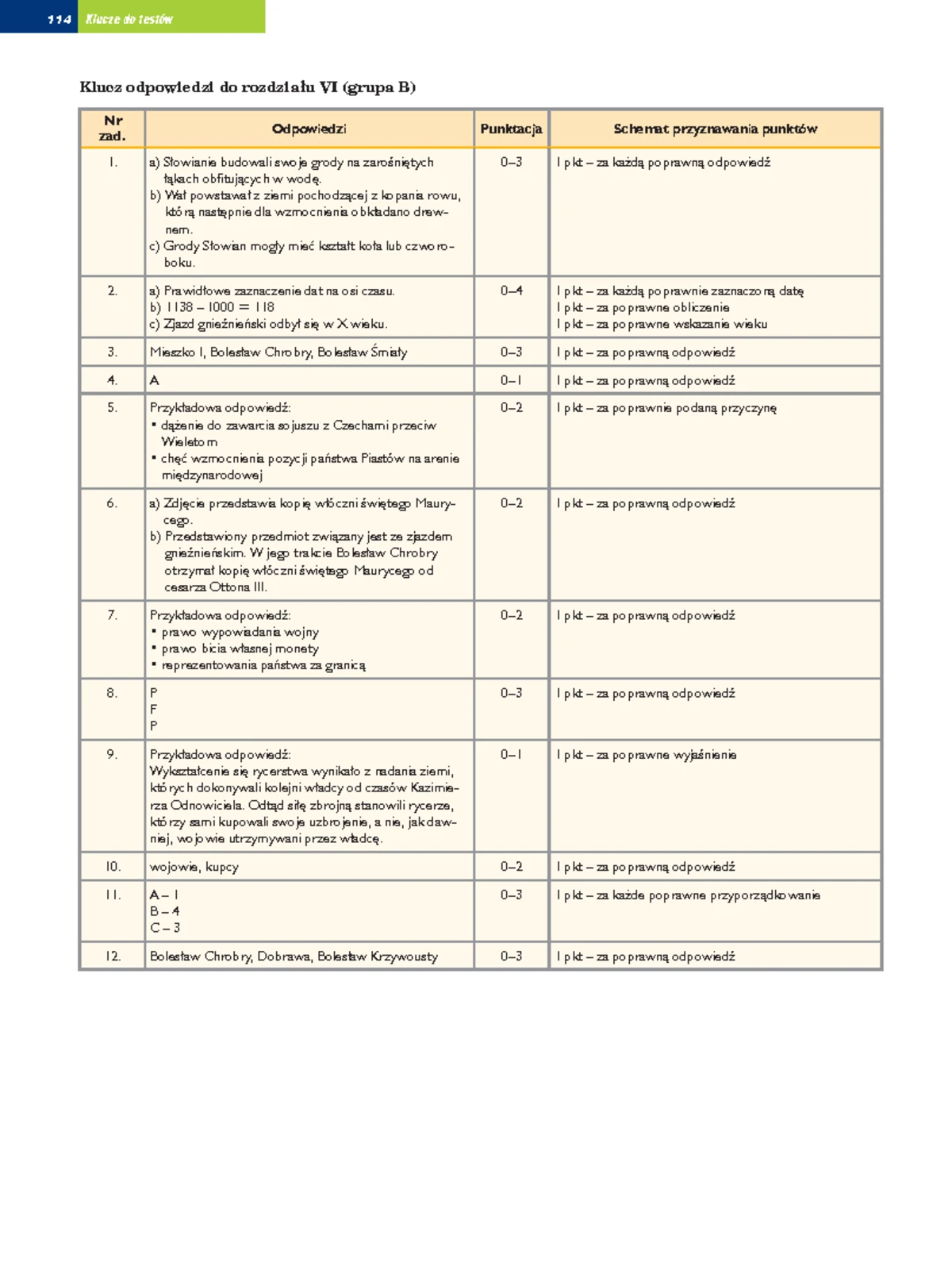 Test Z Historii Rzeczpospolita W Xvi Wieku www.studocu.com
