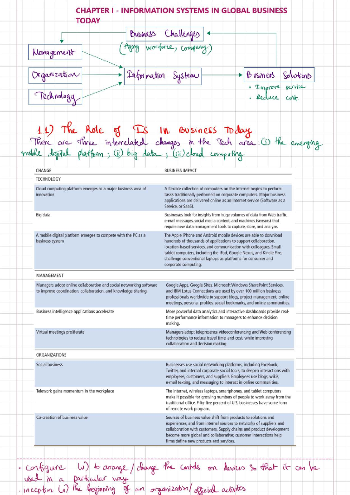 MIS 101: Chapter I - Information Systems in Global Business Today - Studocu