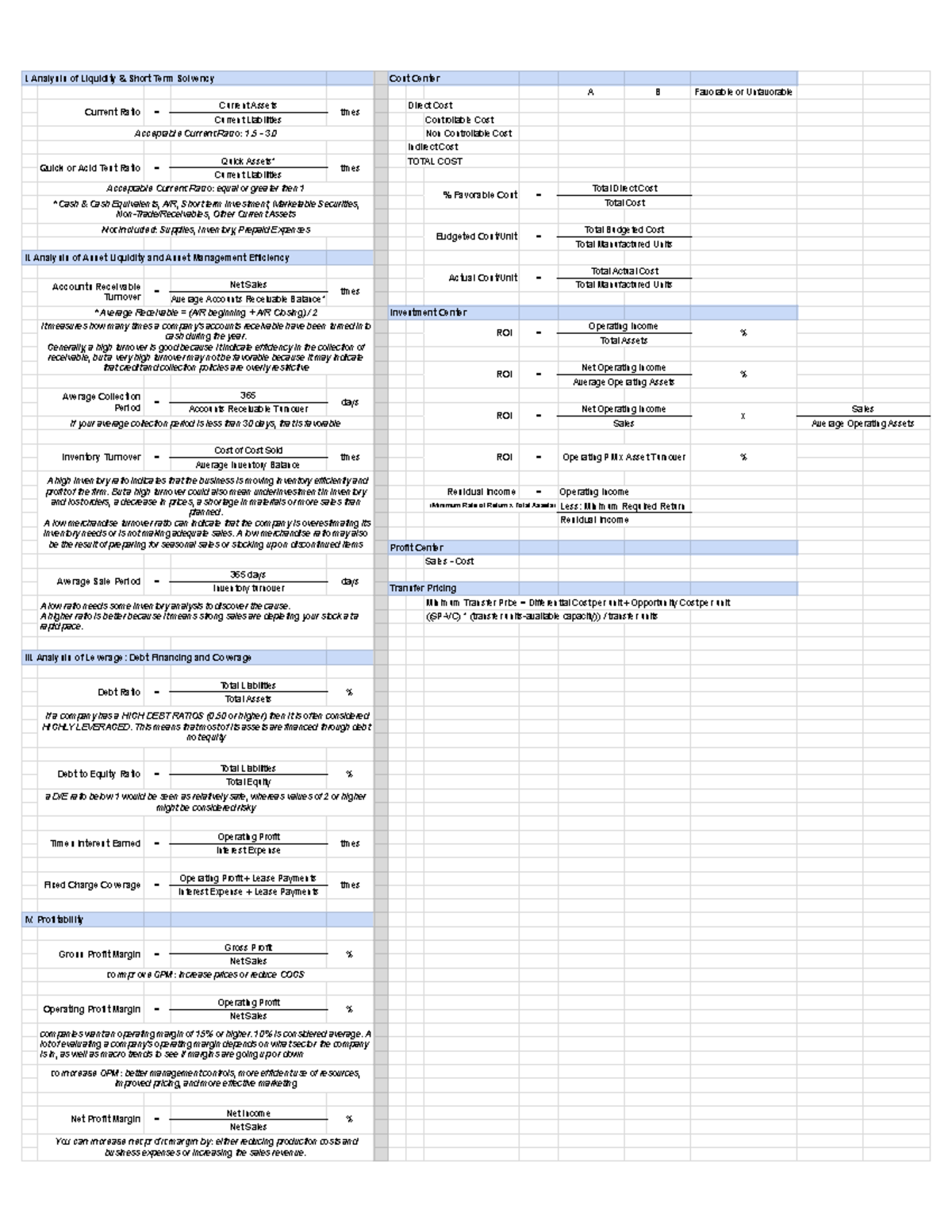 PMS 101: Analysis of Liquidity, Asset Management, and Profitability ...