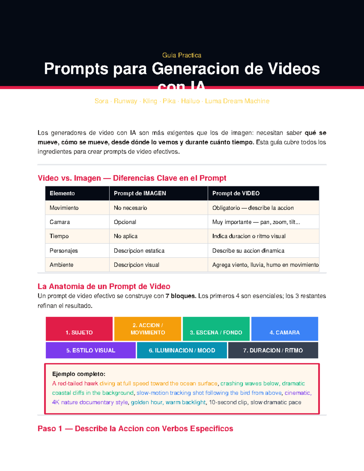 Guía Práctica de Prompts para Generación de Videos con IA - Studocu
