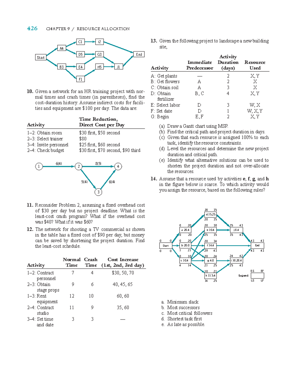 426 CHAPTER 9 RESOURCE ALLOCATION PROBLEMS & SOLUTIONS - Studocu