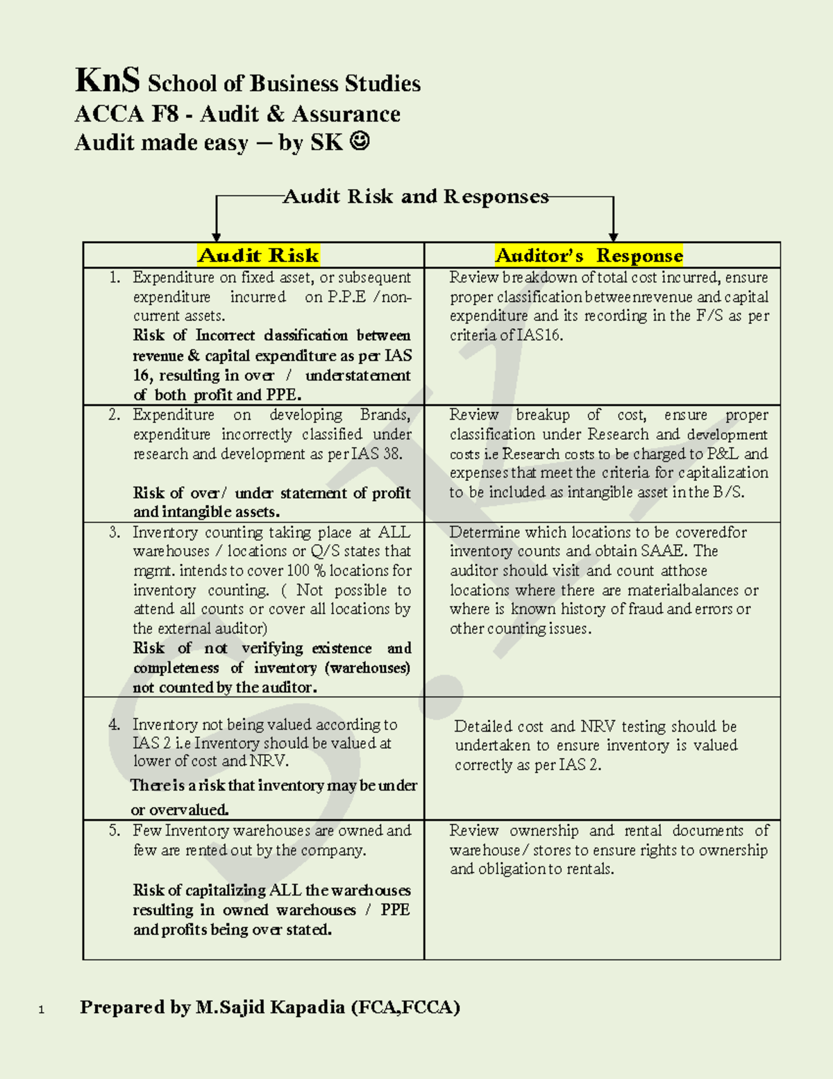 Audit Risk and Responses - Part 1 by SK - ACCA F8 - Audit & Assurance ...