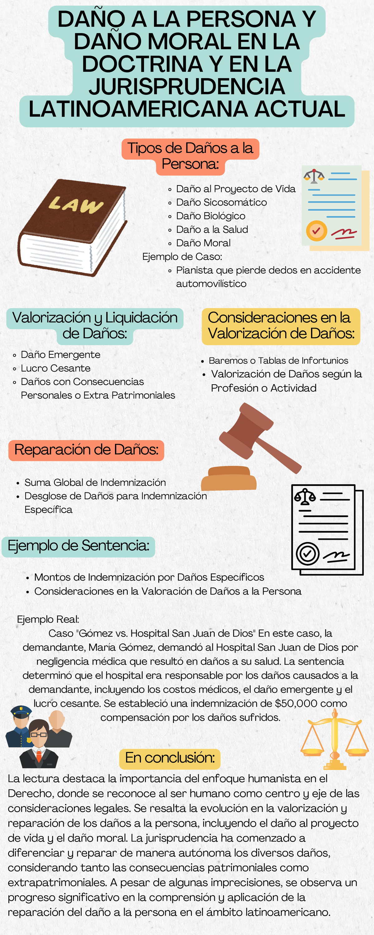 Daño a la Persona y Moral en la Jurisprudencia Latinoamericana S-3 IDC ...