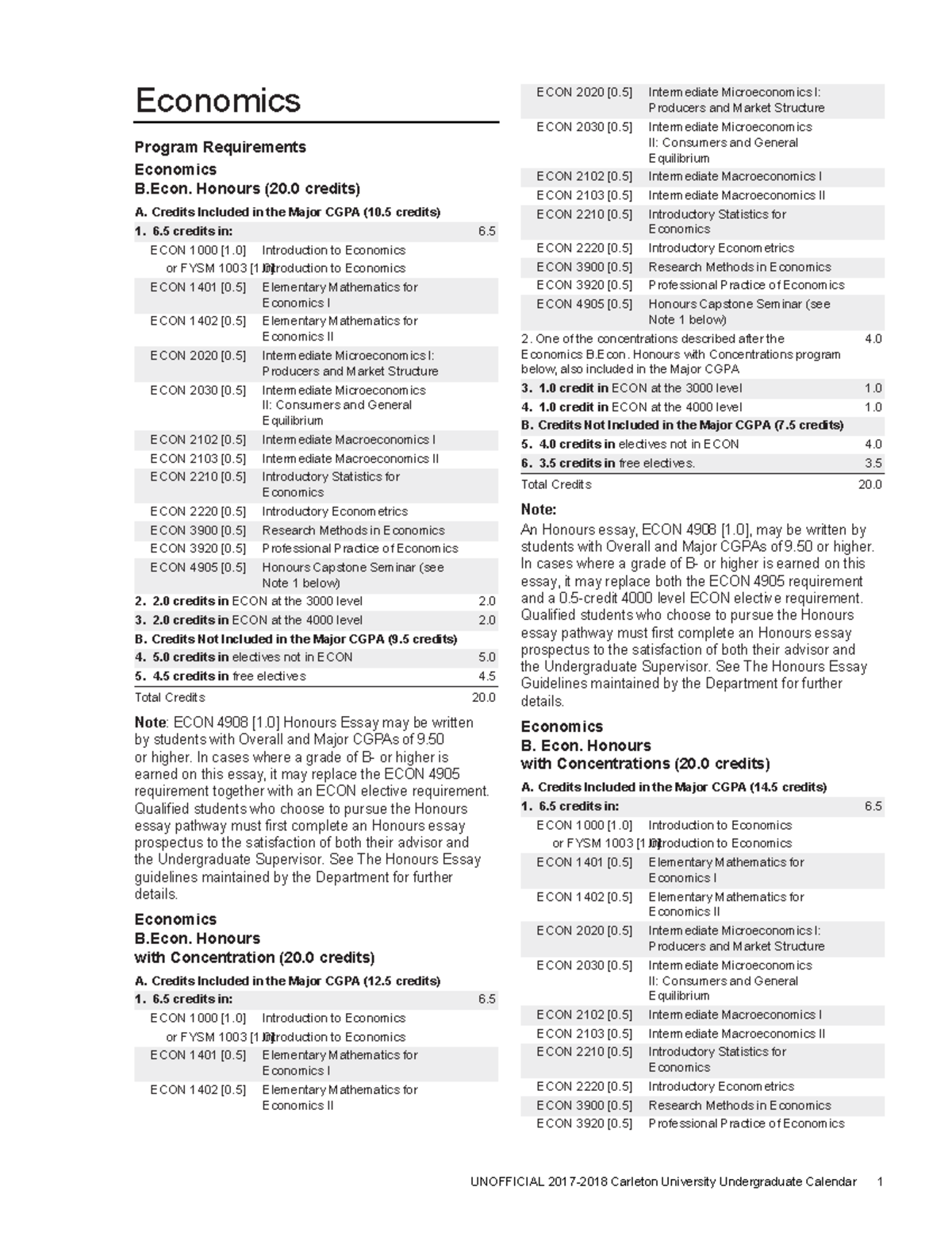 Economics B.Econ. Honours Program Requirements Overview 2017-2018 - Studocu