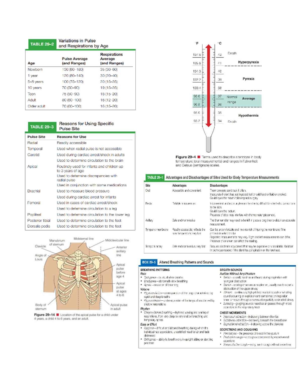 Normal Values for Pulse and Respirations: A Comprehensive Guide - Studocu