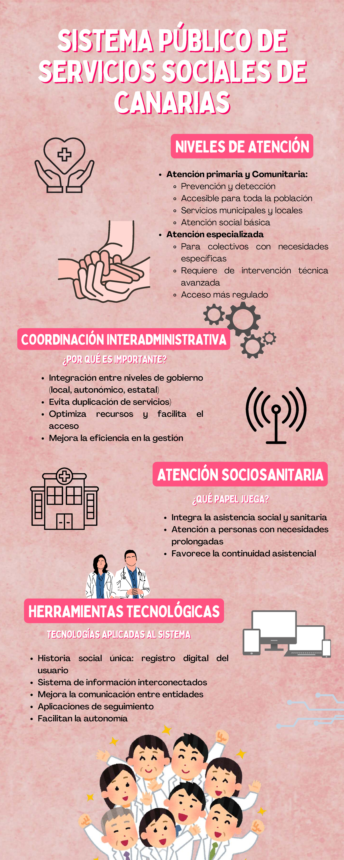 infograf-a-servicios-sociales-sistema-p-blico-desistema-p-blico-de