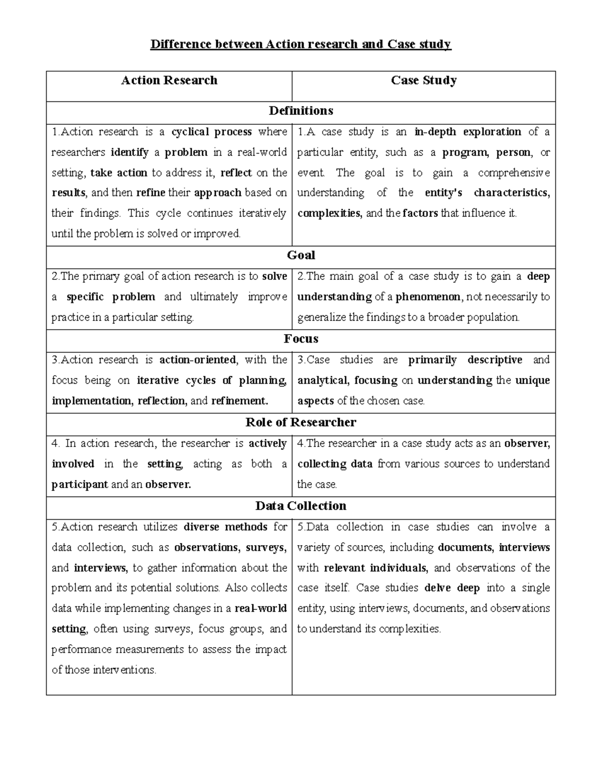 Comparative Analysis of Action Research and Case Study Methods - Studocu