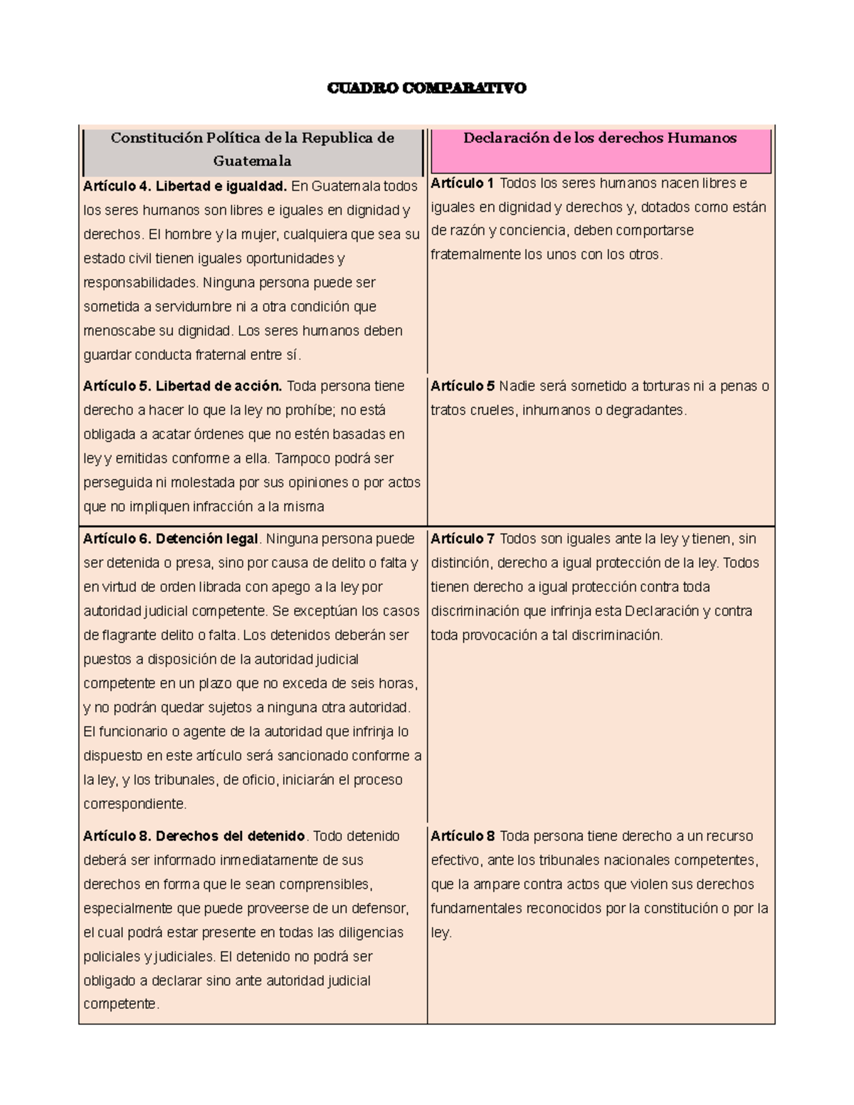 Cuadro Comparativo de Derechos Humanos y la Constitución YMH-2023 - Studocu