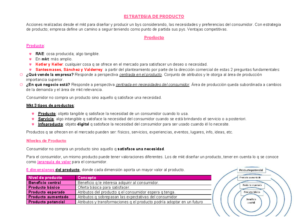M3 Marketing - Resumen de Estrategias de Producto y Precio - Studocu