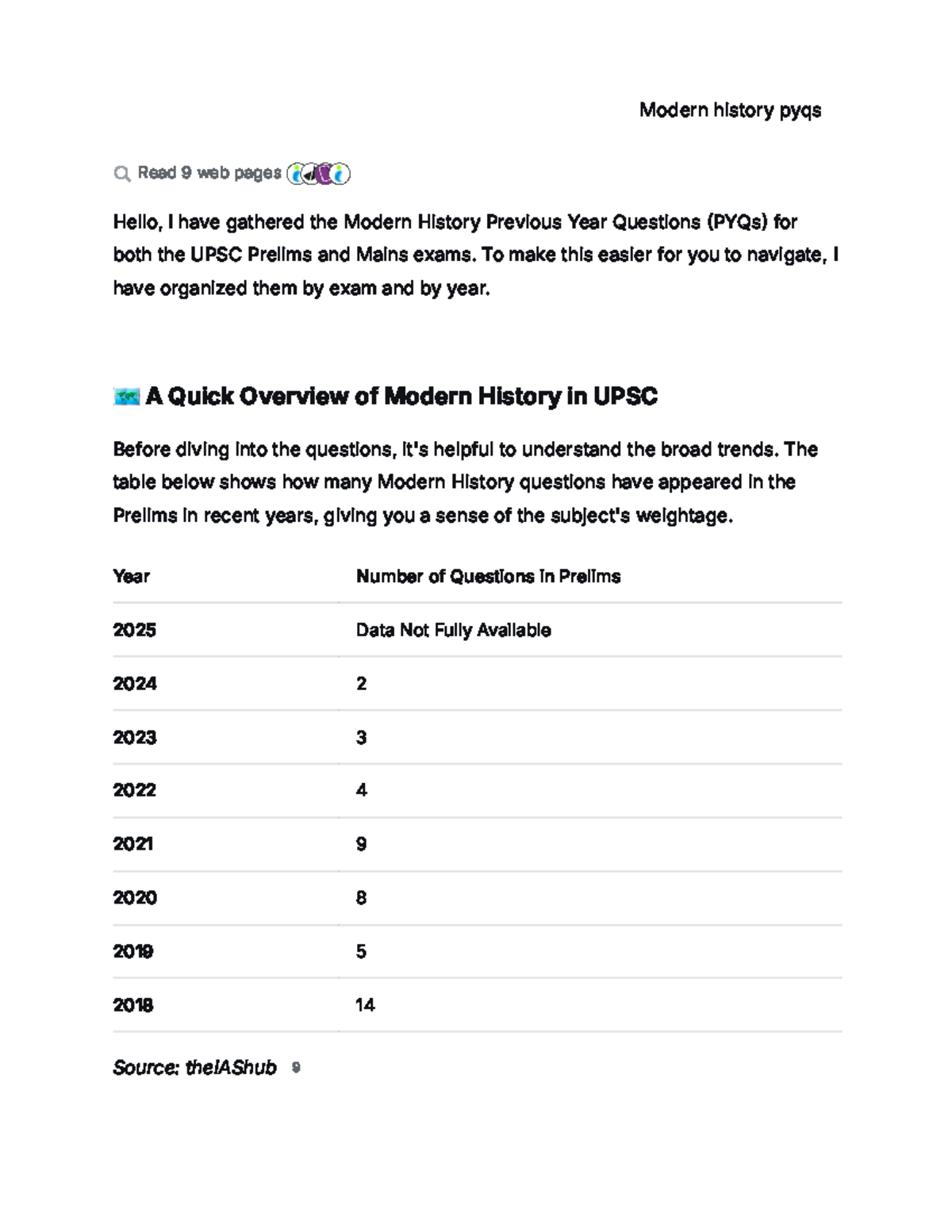 Modern History UPSC PYQs Compilation for Prelims & Mains - Studocu