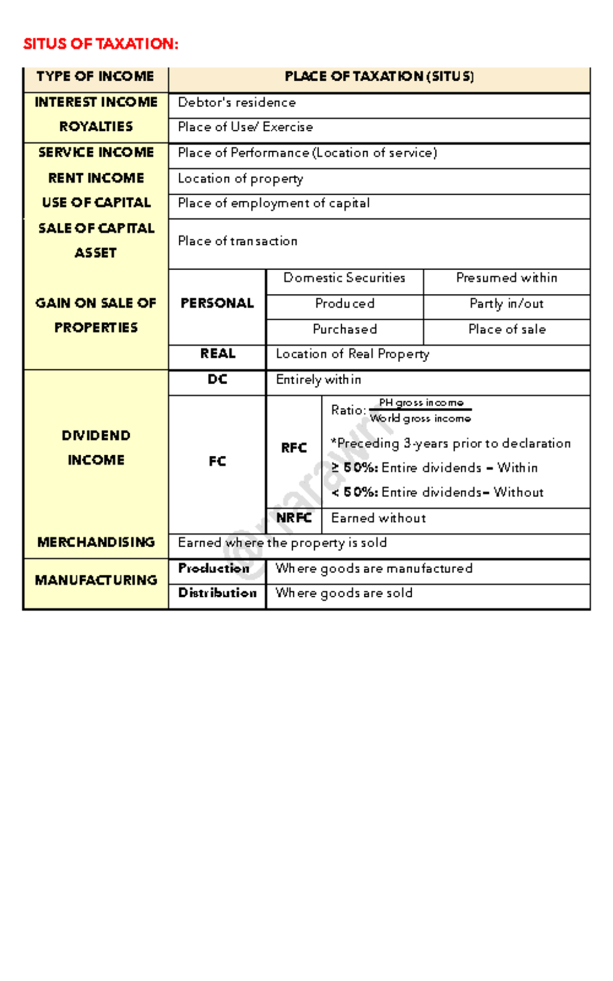 SITUS OF TAXATION: TYPES OF INCOME AND TAXPAYER CLASSIFICATION (SITUS ...