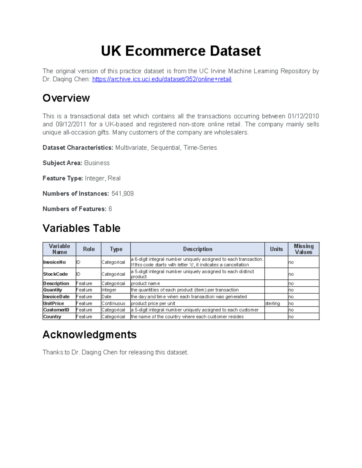 UK Ecommerce Dataset Overview - SB_BA - Studocu