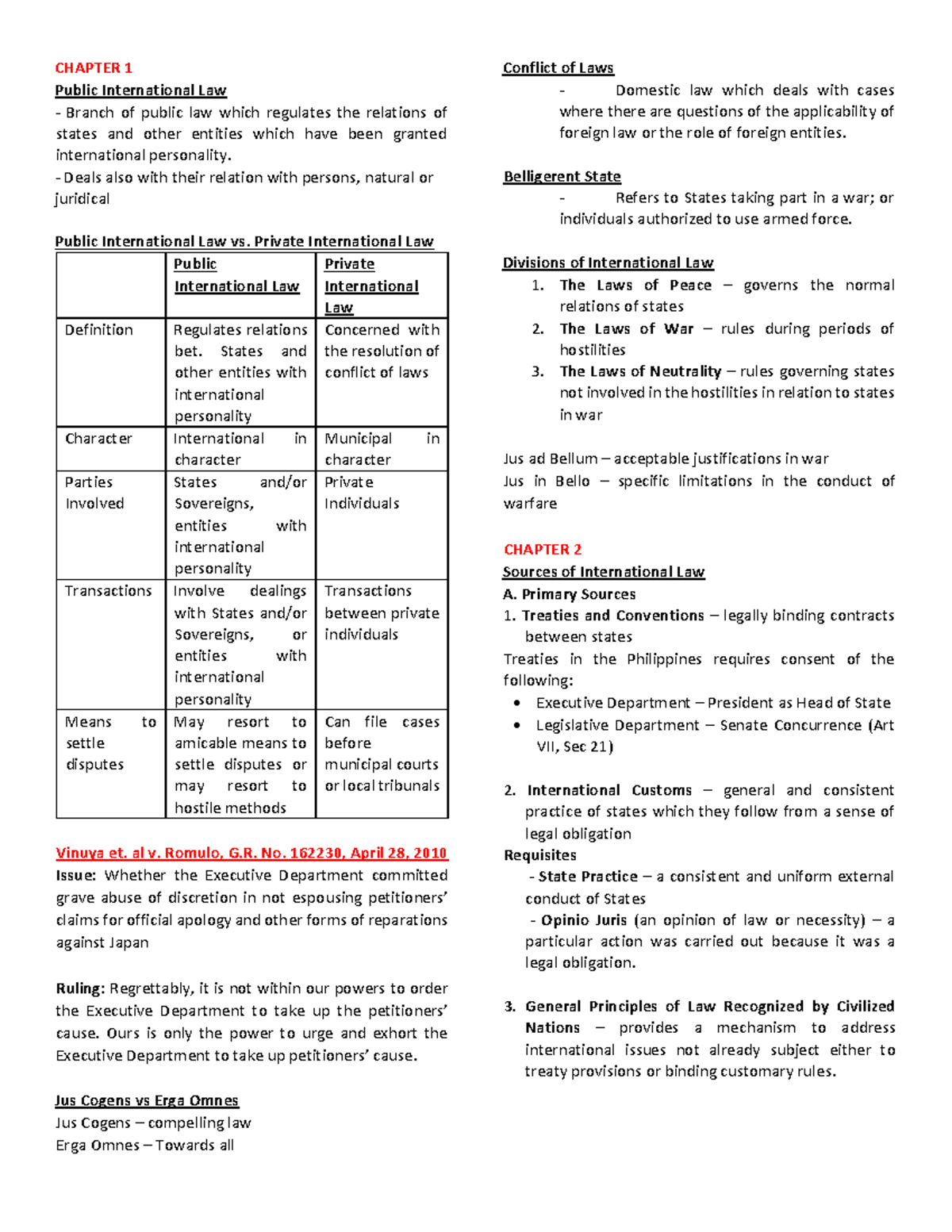 PIL Notes - Duka - Chapters 1-3 Overview of Public International Law ...