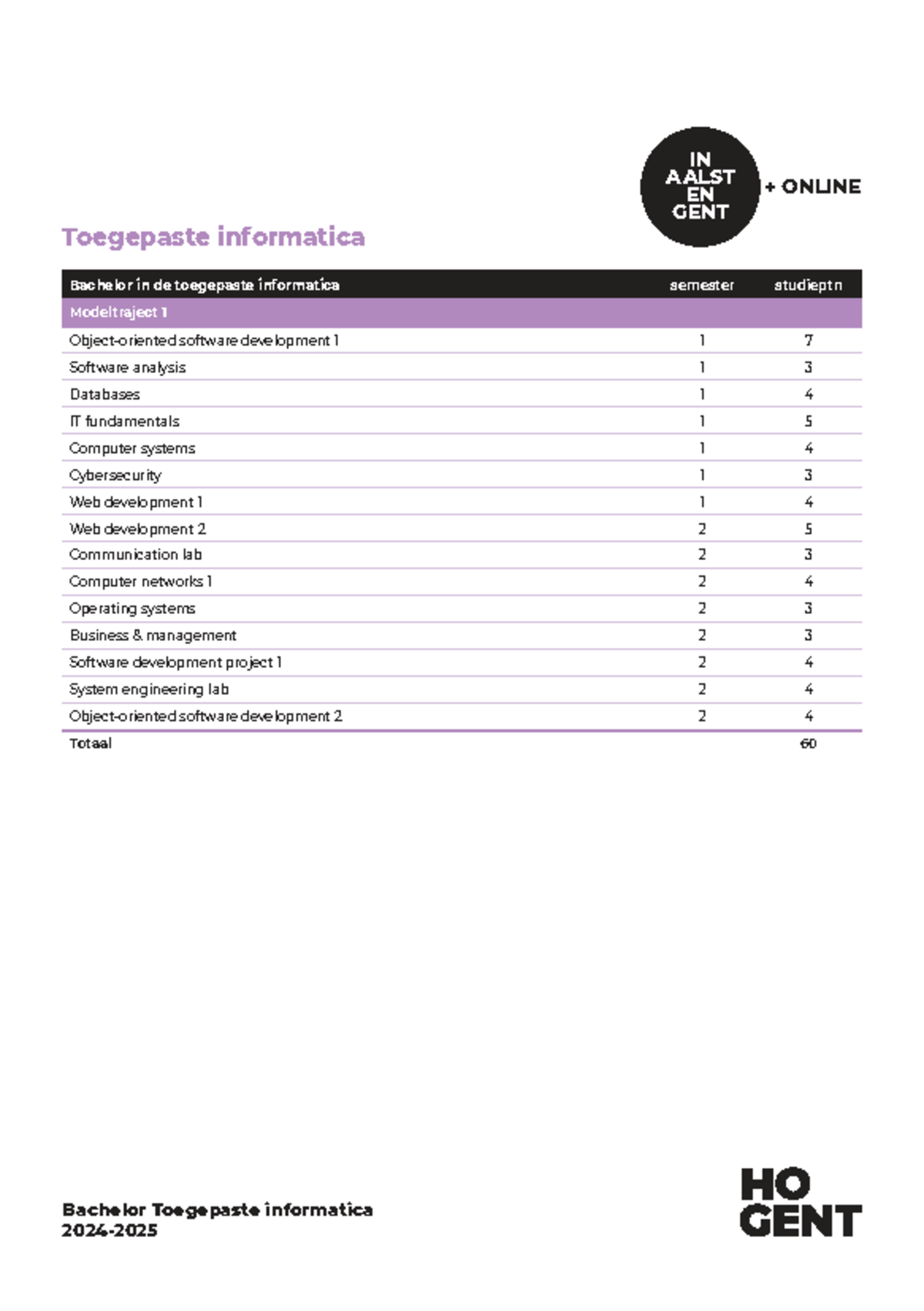 Lessentabel 2425-toegepasteinformatica - Toegepaste informatica ...