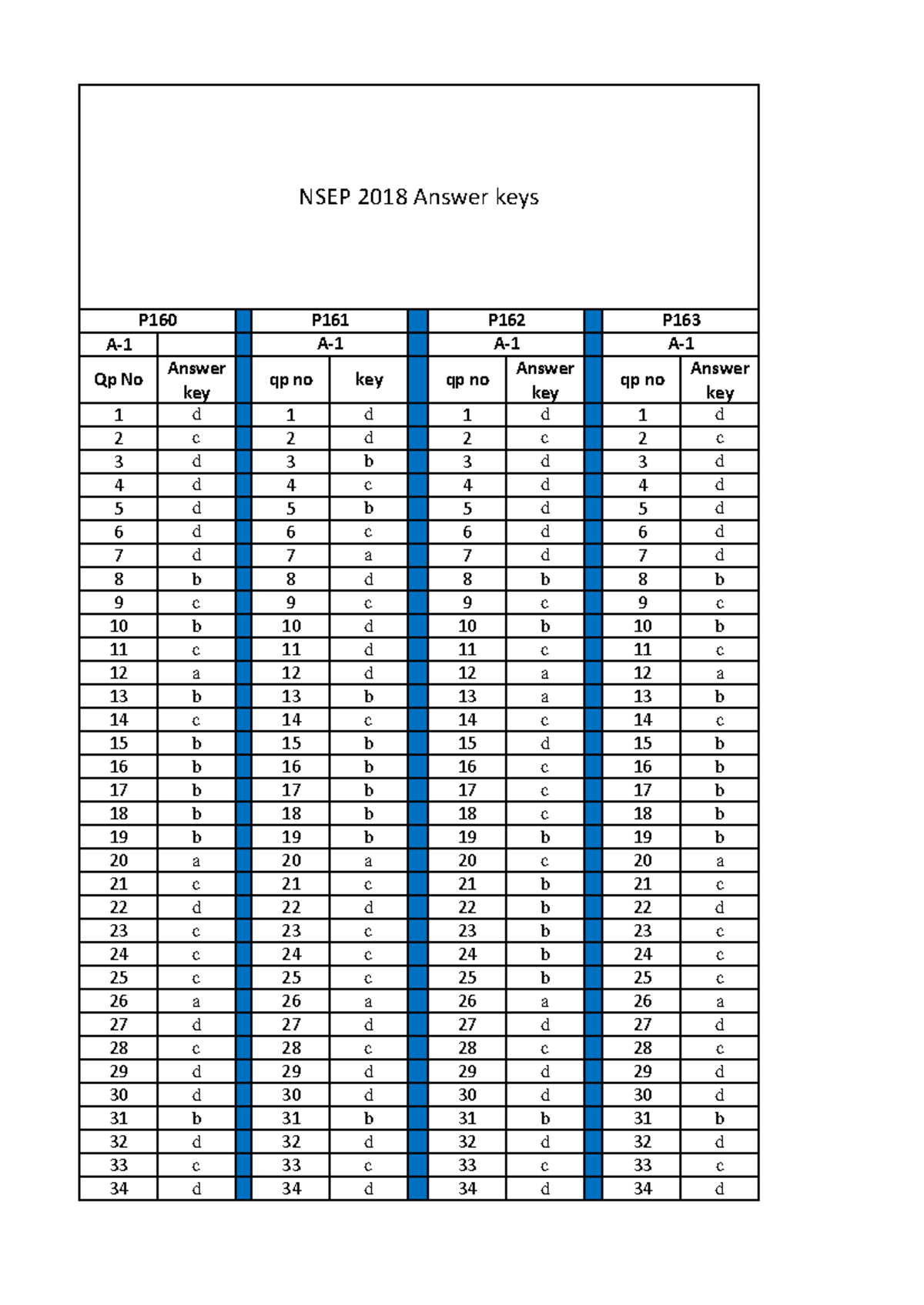 NSEP 2018 Final Answer Keys and Solutions - Studocu
