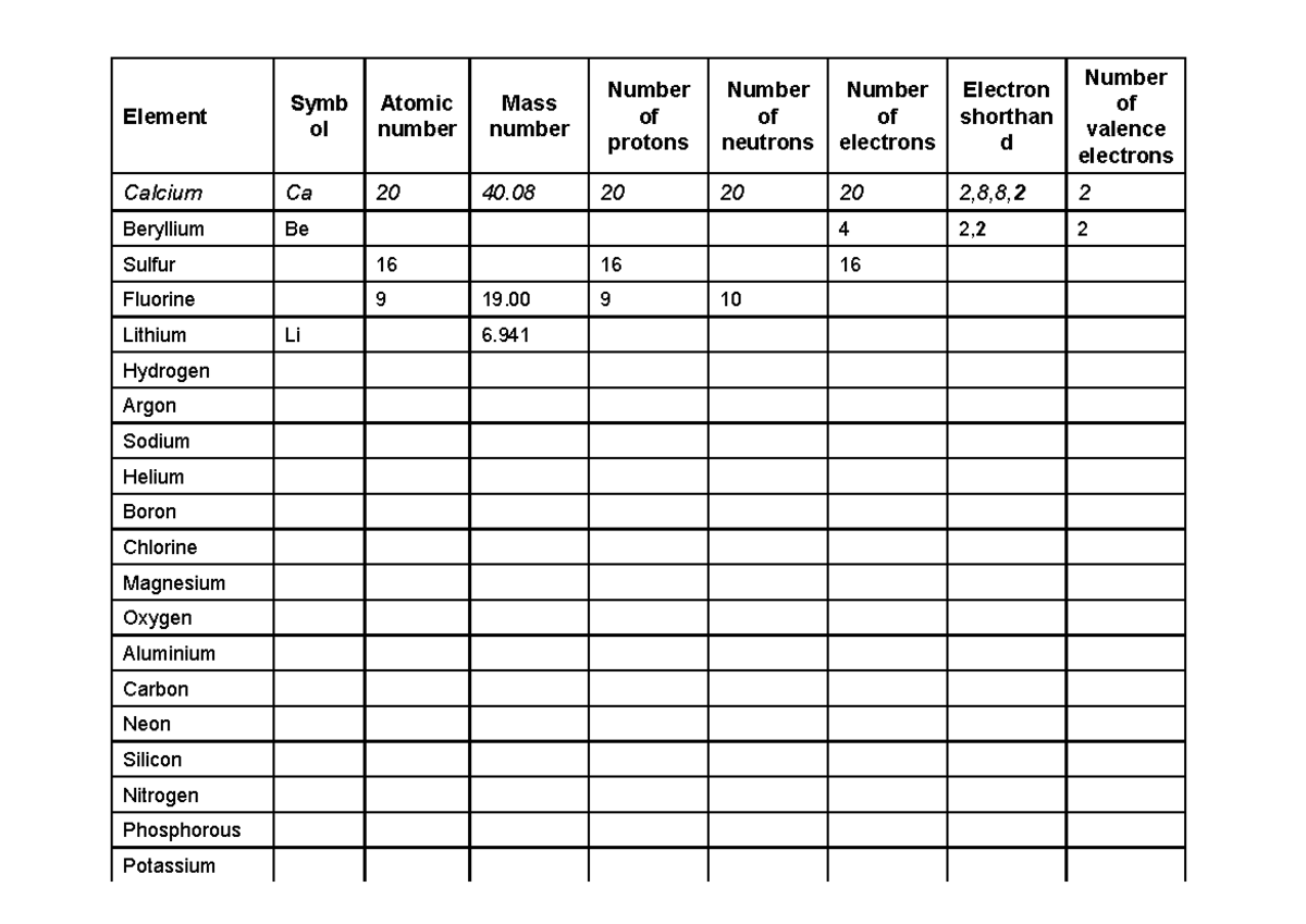 Sci 10 T2 W11 L2 Electron Structure handout 2 - Element Symb ol Atomic ...