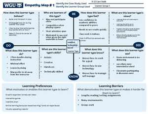 D291 OA Notes Definitions - D291 OA Notes: Definitions Types of Design ...