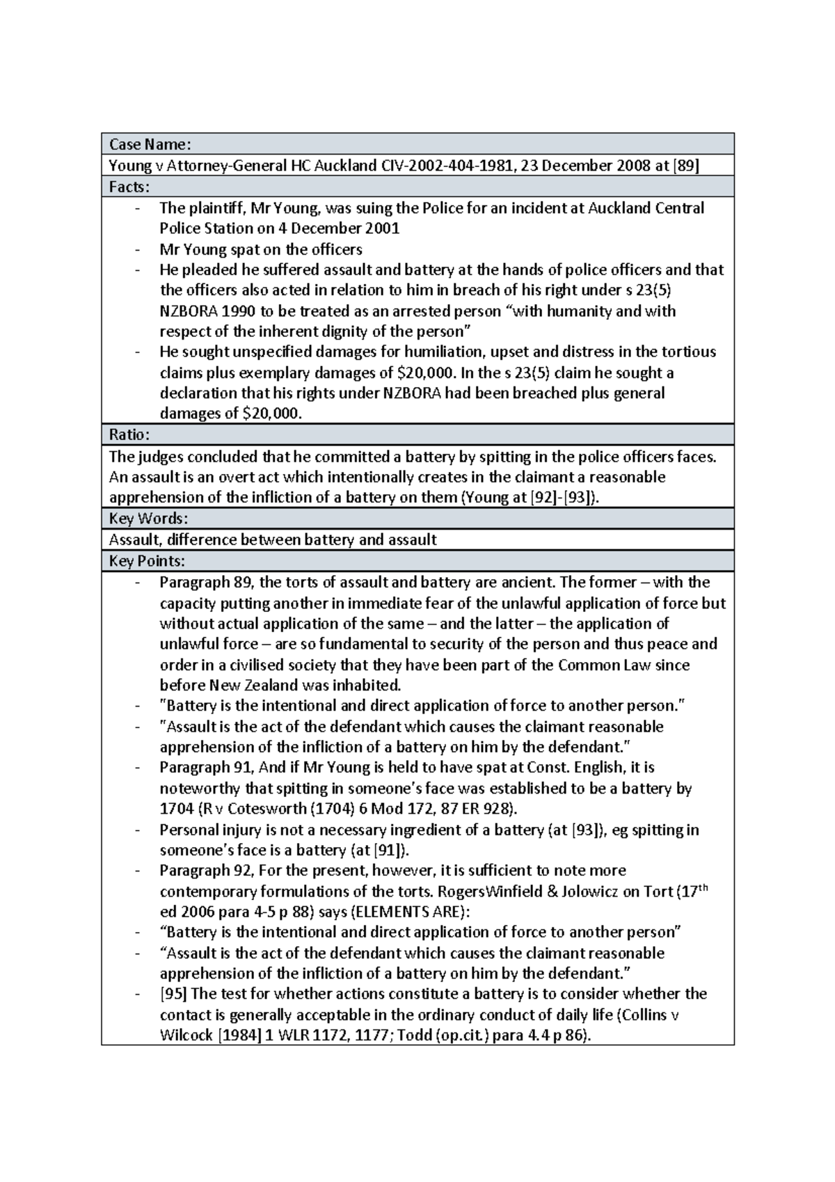 Torts Case Summaries: Key Cases and Legal Principles (LAW 101) - Studocu