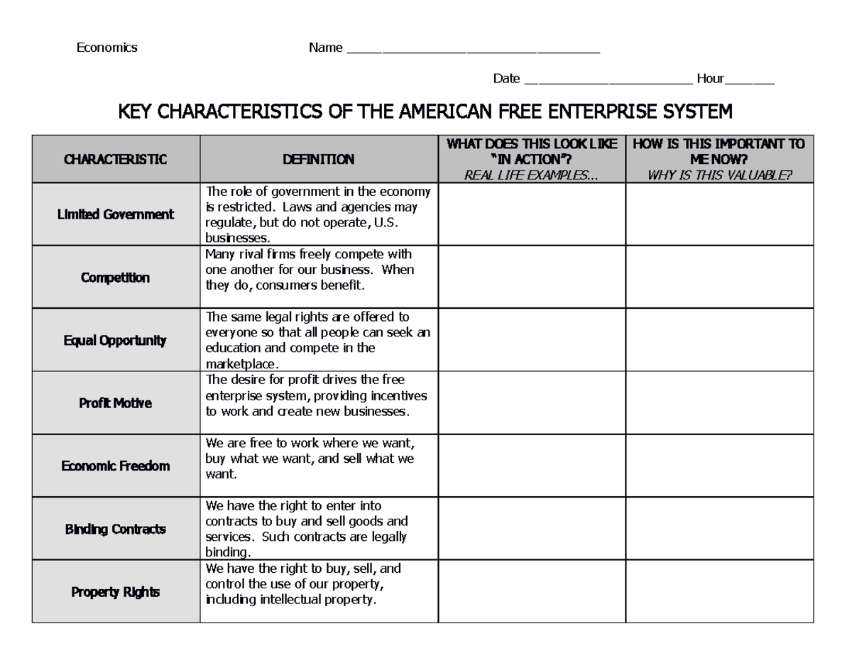 Economic Freedom Examples