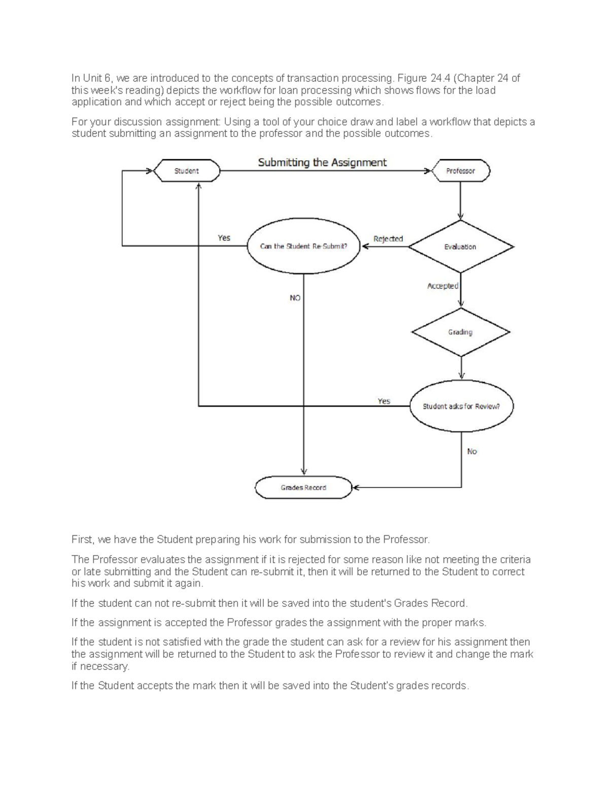 Discussion Assignment: Workflow for Submission Process - Unit 6 DB2 ...
