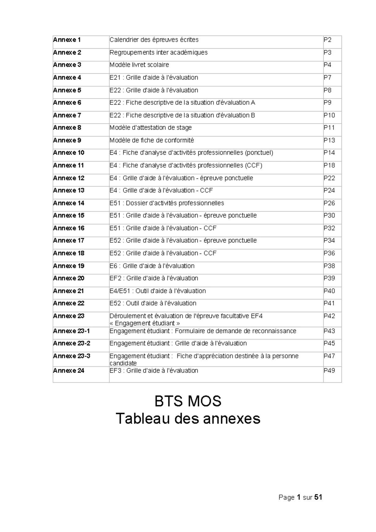 bts-mos-2024-guide-d-elaboration-dossier-e51-bts-gestion-management