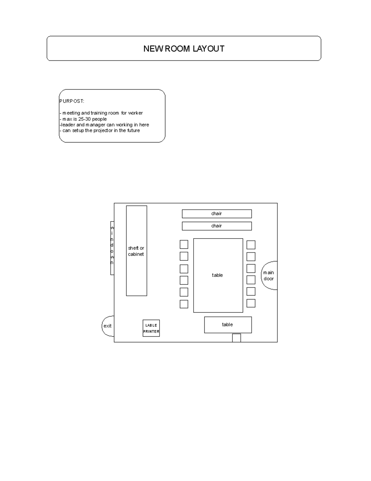 Newroomlayout - đasưdf - Quan hệ quốc tế - exit main door table sheft ...