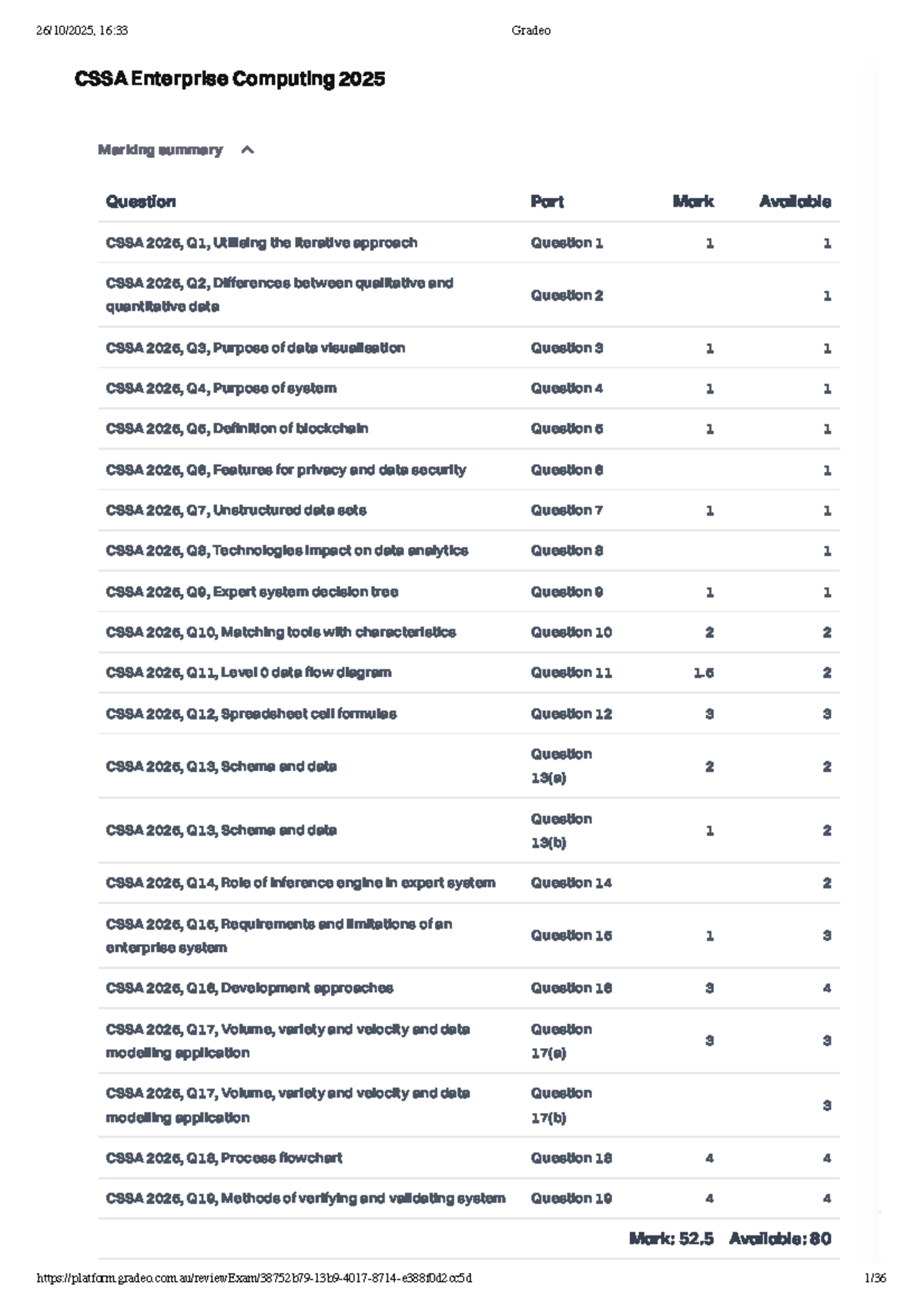 CSSA 2025 Marking Summary: Key Questions and Feedback - Studocu