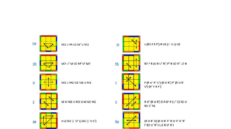 Rubik's Cube Algorithms - Ua M2 UM U2 M' UM2 - Studocu
