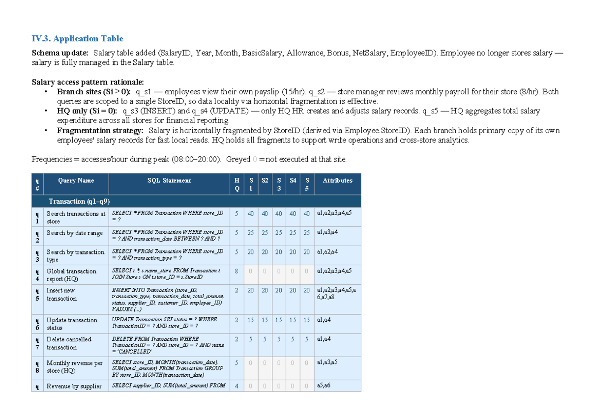 IV.3. Application Table Update: Salary Management and Access Patterns ...