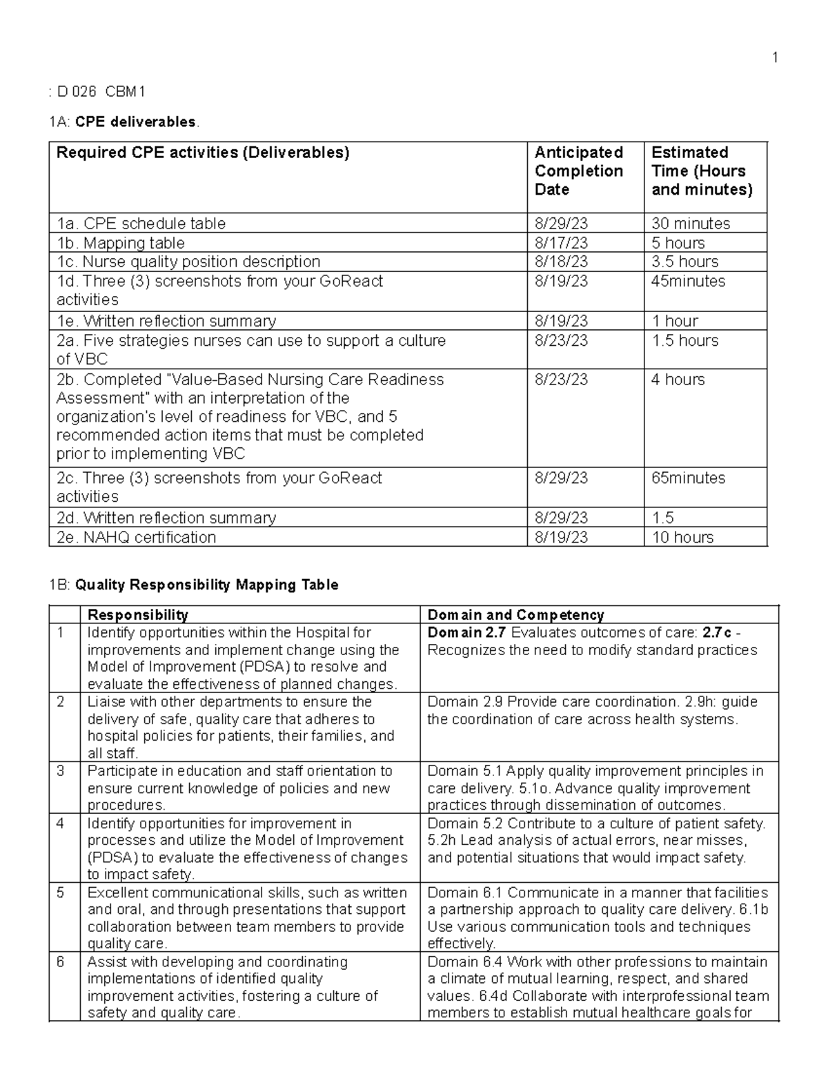 D 026 CBM1 - assignment - : D 026 CBM 1A: CPE deliverables. Required ...