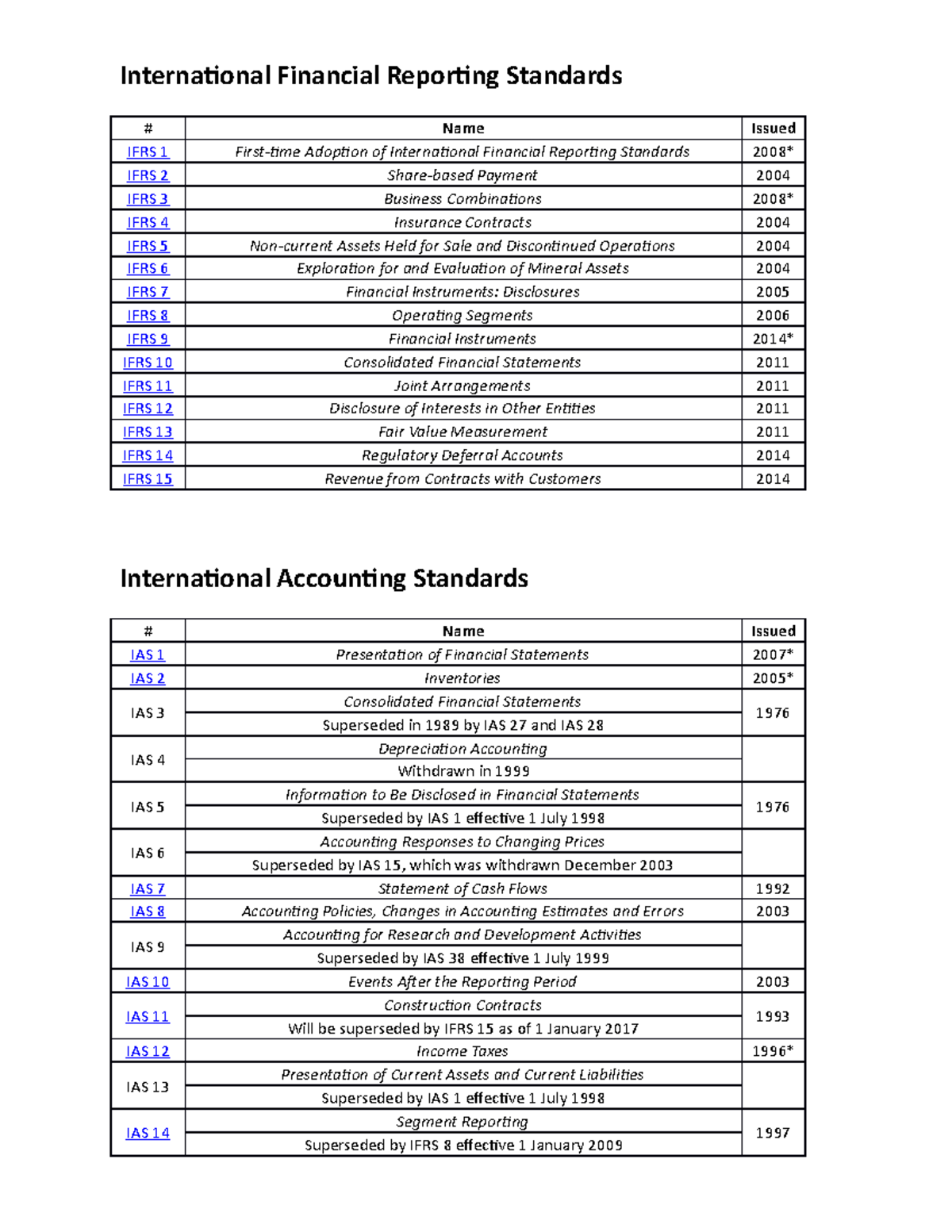 International Financial Reporting Standards - Studocu