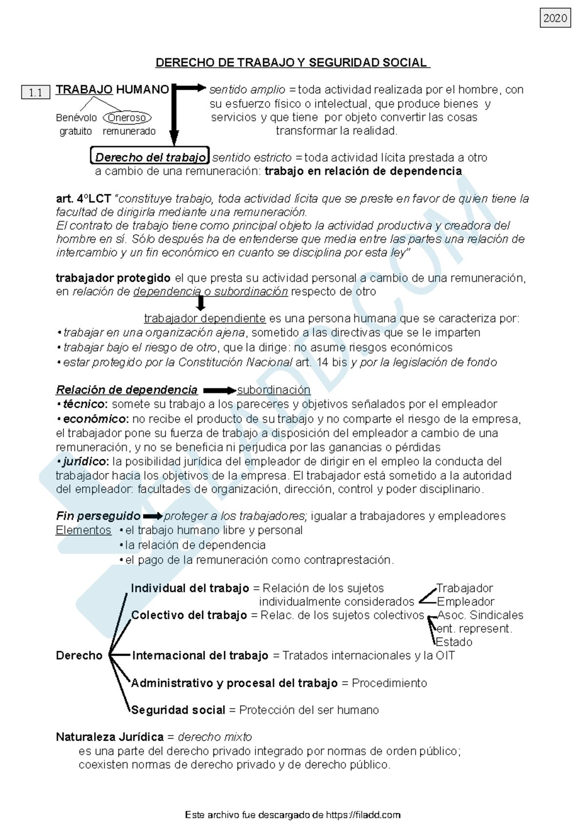 Resumen de Derecho Laboral - DERECHO DE TRABAJO Y SEGURIDAD SOCIAL 1.1 ...