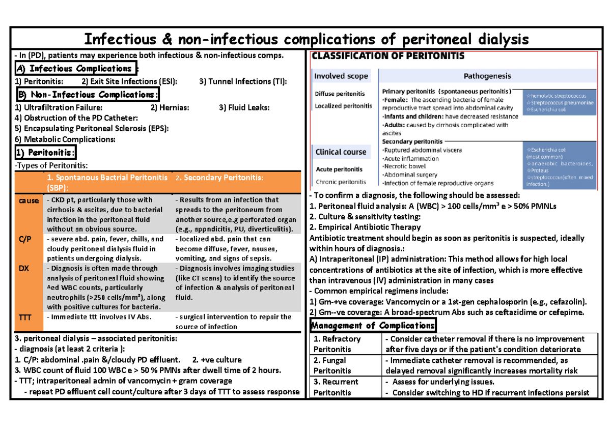 Infectious & Non-Infectious Complications of Peritoneal Dialysis: A ...