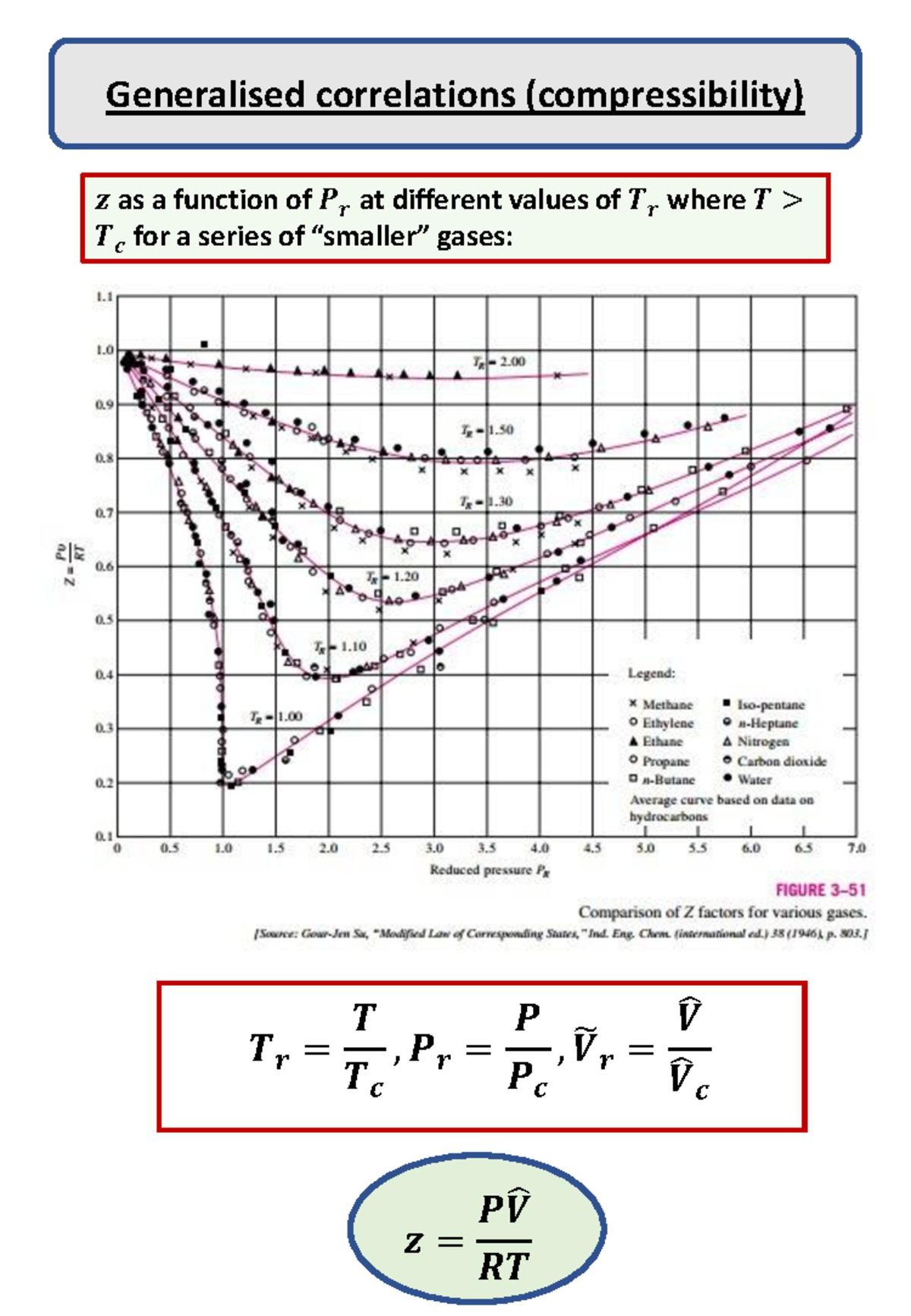 Generalised Compressibility Charts and Real Gas Mixtures - Studocu