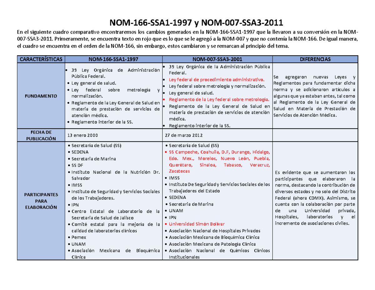Cambios de la NOM-166-SSA1-1997 a la NOM-007-SSA3-2011 - Warning: TT