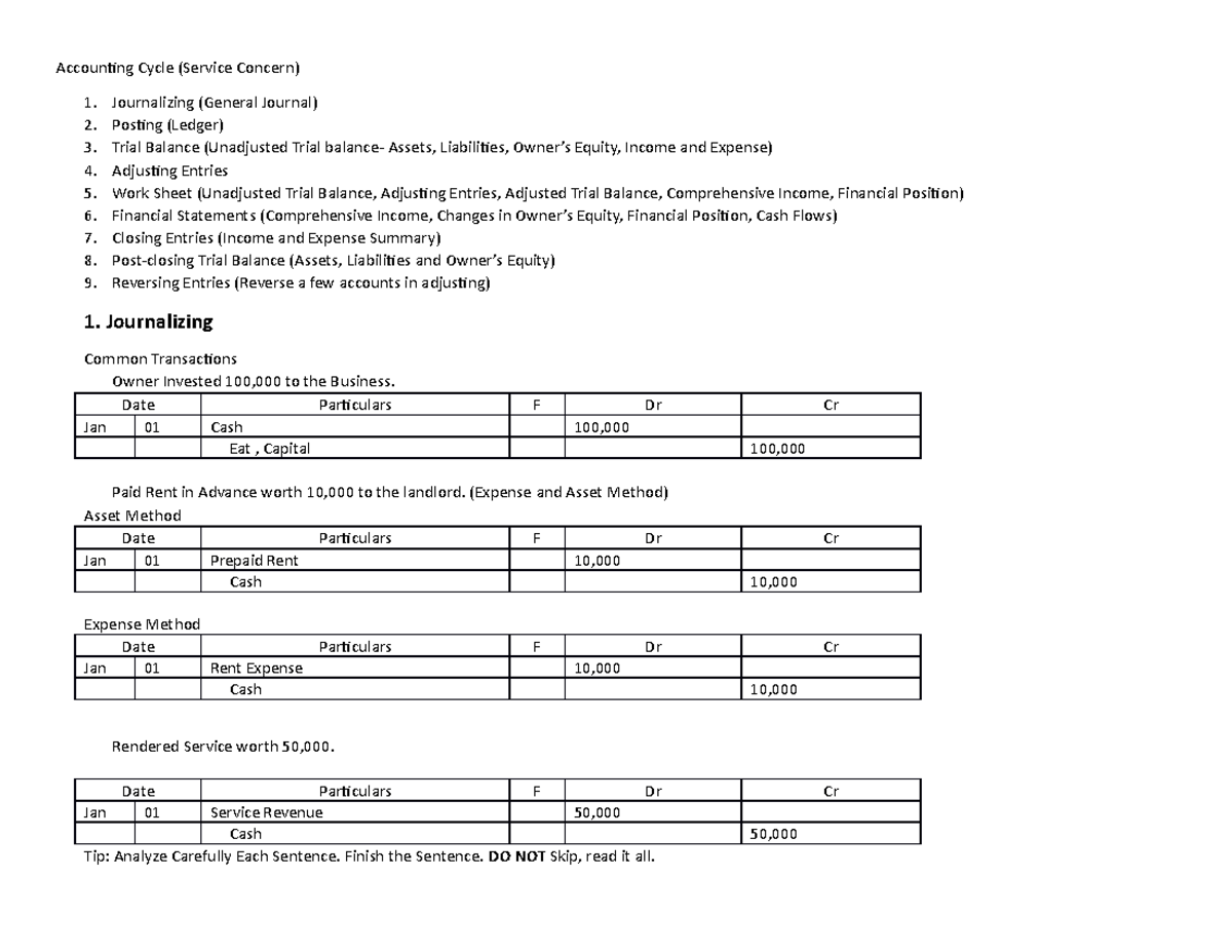 Accounting-Cycle - Accounting Cycle (Service Concern) Journalizing ...