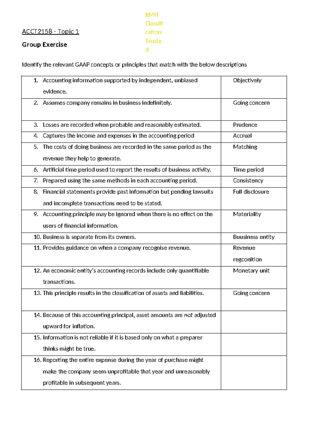 ACCT2158 - Group Exercise on GAAP Concepts and Principles - Studocu