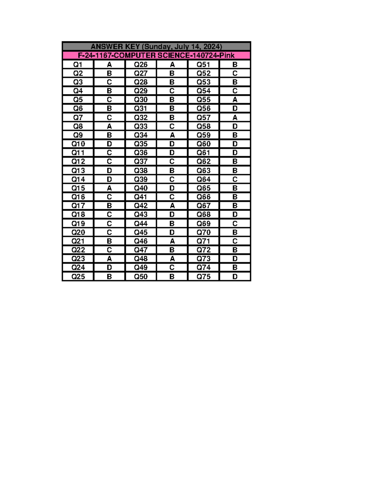 F-24-1167 Computer Science Final Exam Answer Key (July 14, 2024) - Studocu