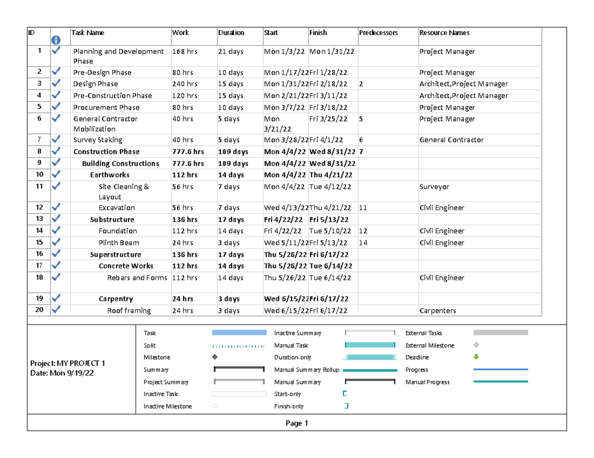 MY Project 1(gantt chart) - ID Task Name Work Duration Start Finish ...