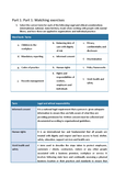 [Solved] In the table below provide the legal and ethical ...