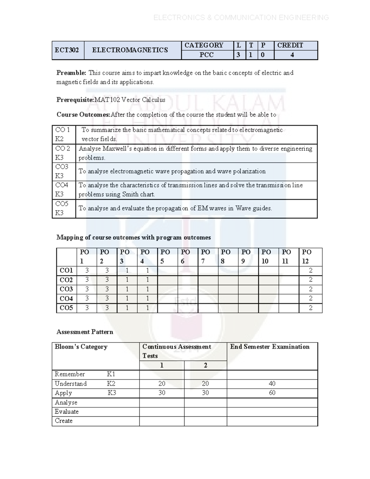 ECT302 - ktu qbank - notes - ECT302 ELECTROMAGNETICS CATEGORY L T P ...