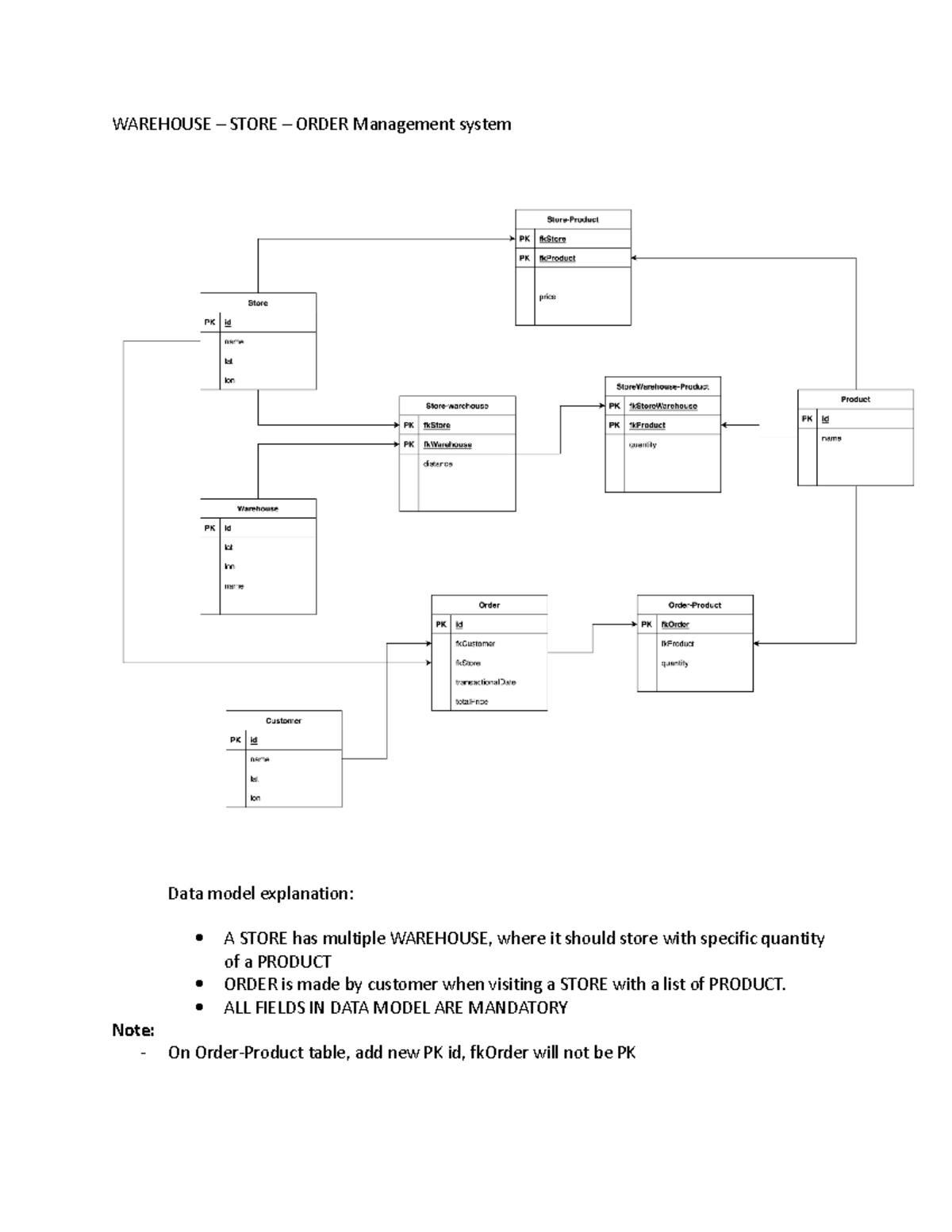 Warehouse- Store- Order My SQL - WAREHOUSE – STORE – ORDER Management ...