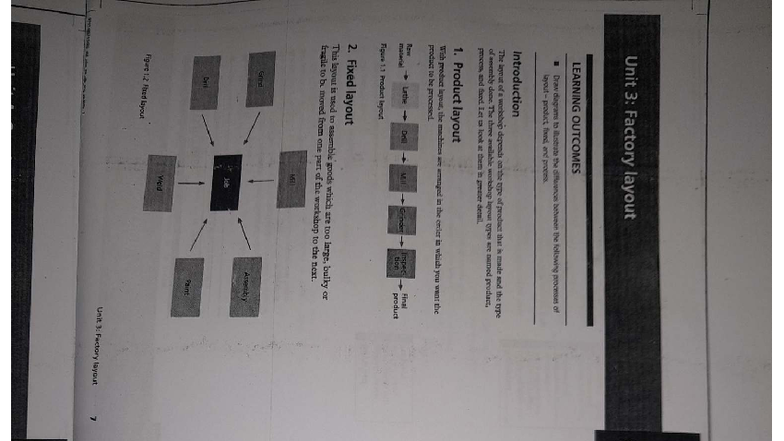 Unit 3: Factory Layout - Process vs. Product Layout Analysis - Studocu
