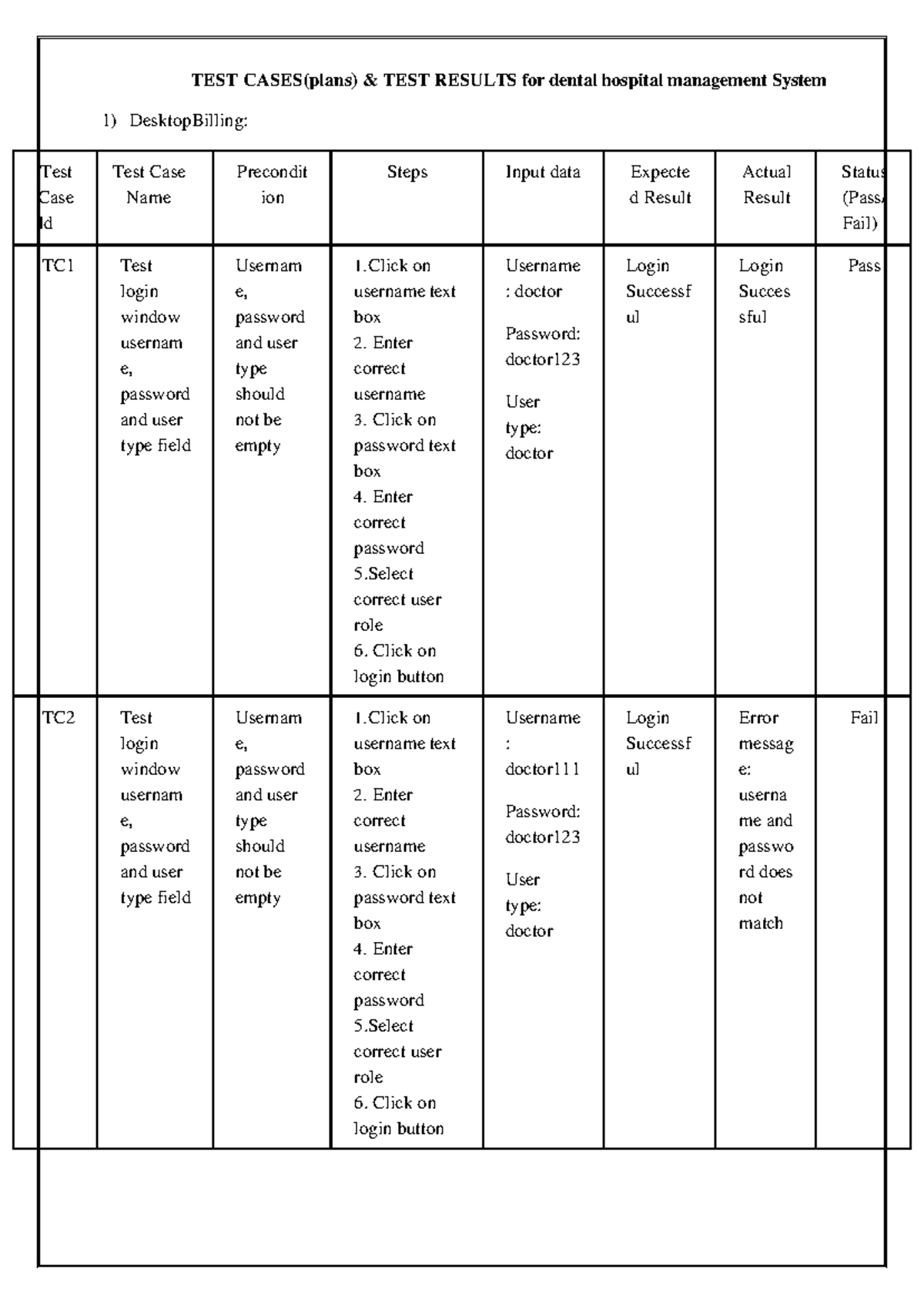TEST Cases - TEST CASES(plans) & TEST RESULTS for dental hospital ...