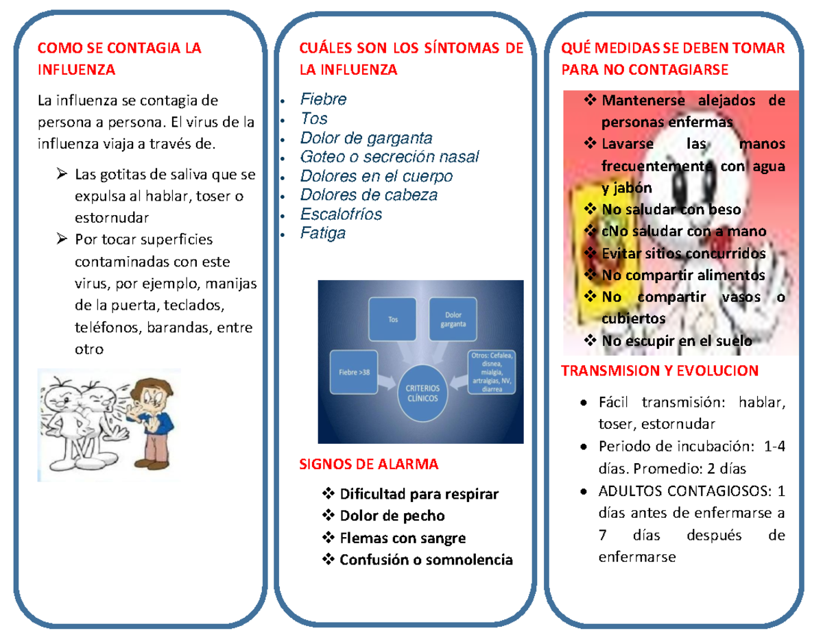 COMO SE Contagia LA Influenza - COMO SE CONTAGIA LA INFLUENZA La ...
