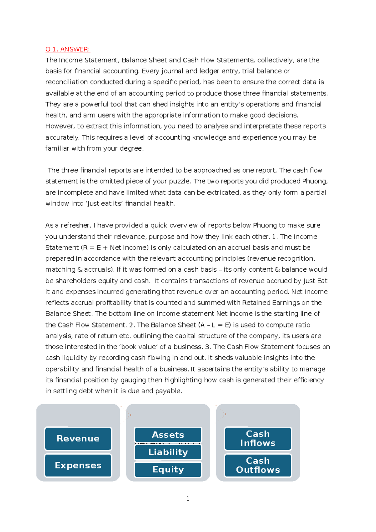 Final Answers - Group Notes: Financial Statements Overview - Studocu