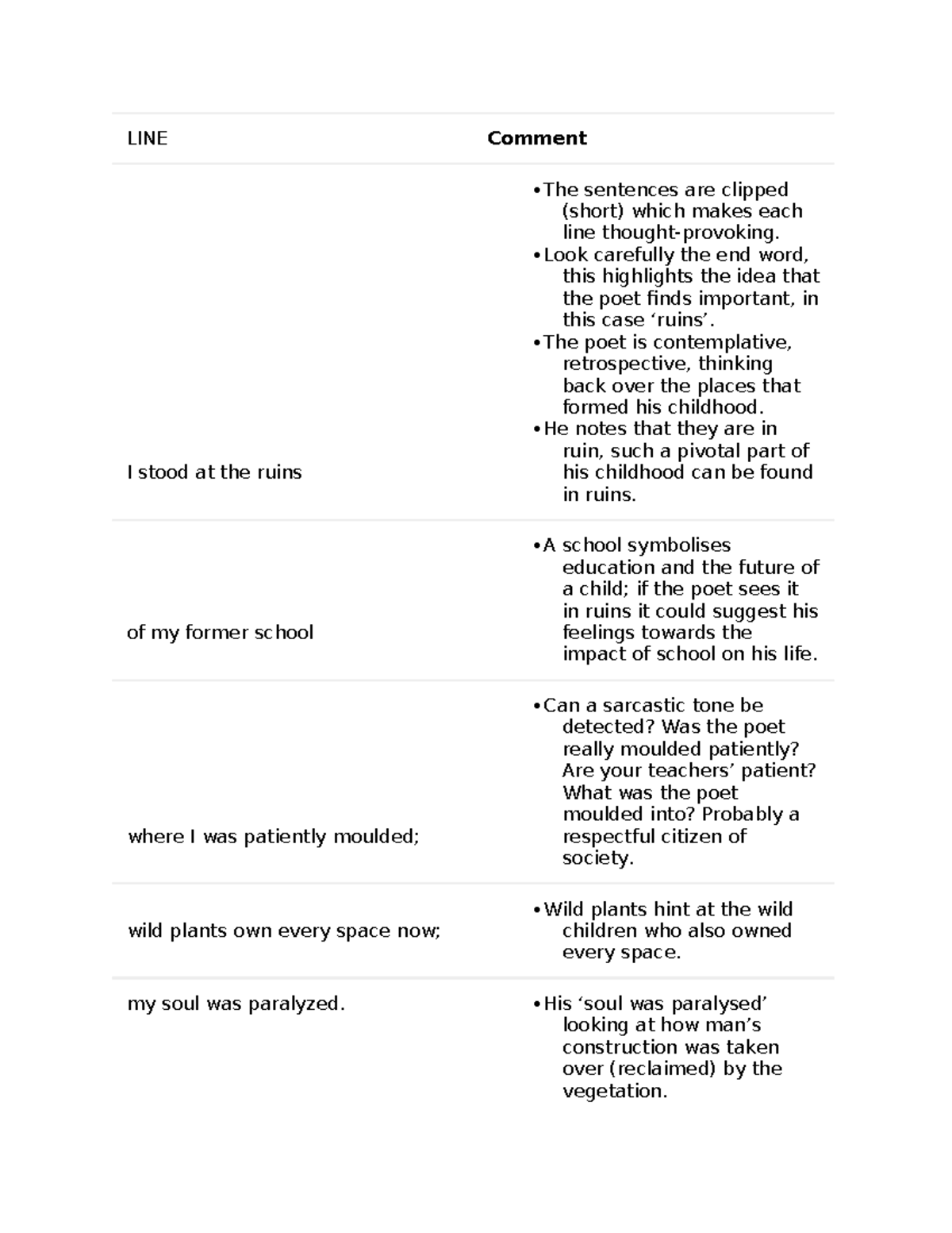 ENG 201: Line-by-Line Analysis of 