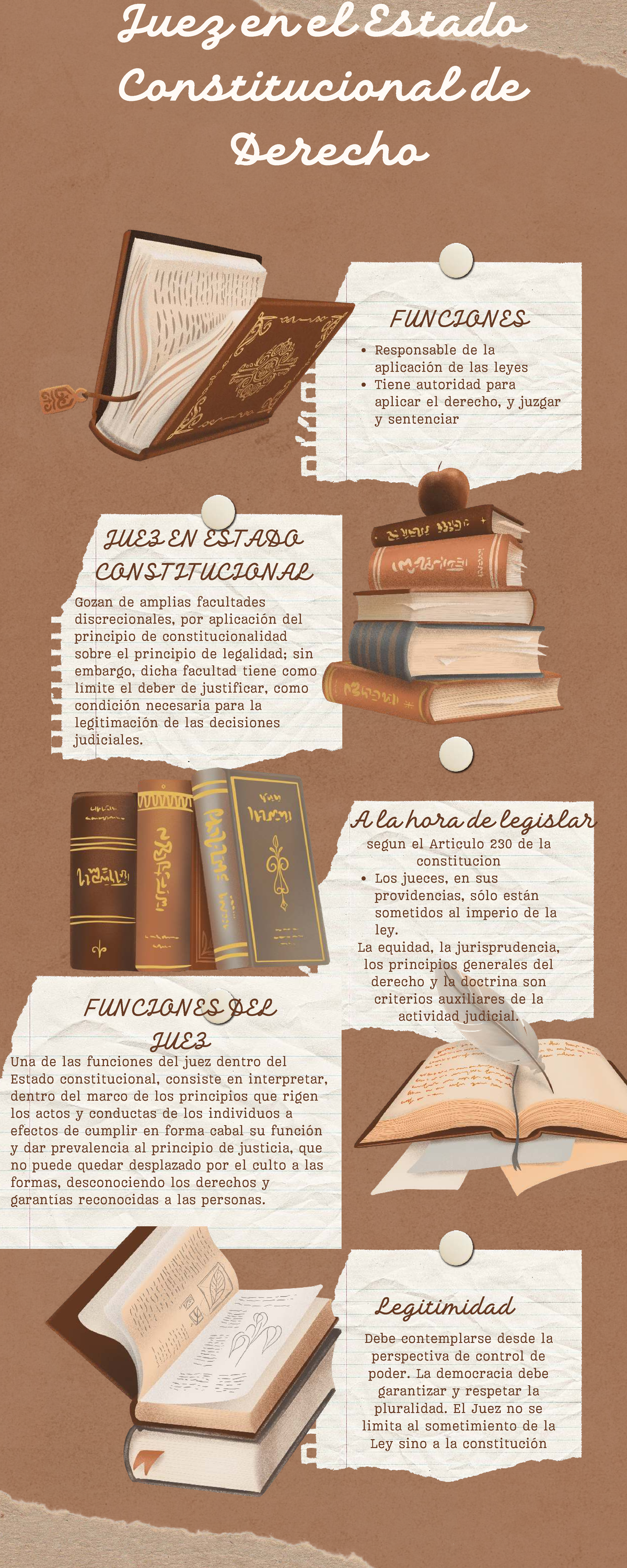 Infografía - INFOGRAFIA - Juez en el Estado Constitucional de Derecho ...