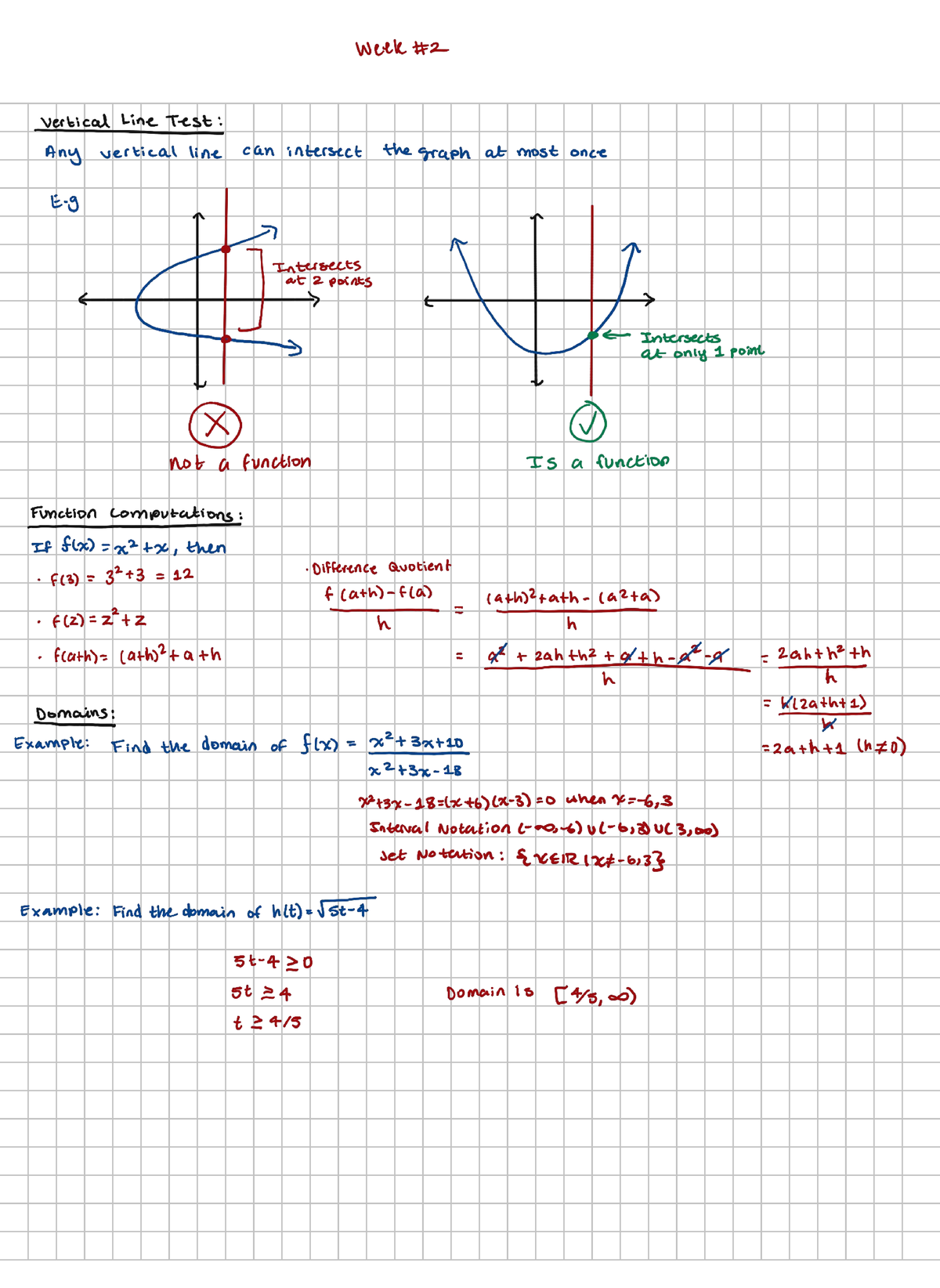 Calc notes - week vertical Line Test: Any vertical line can intersect ...