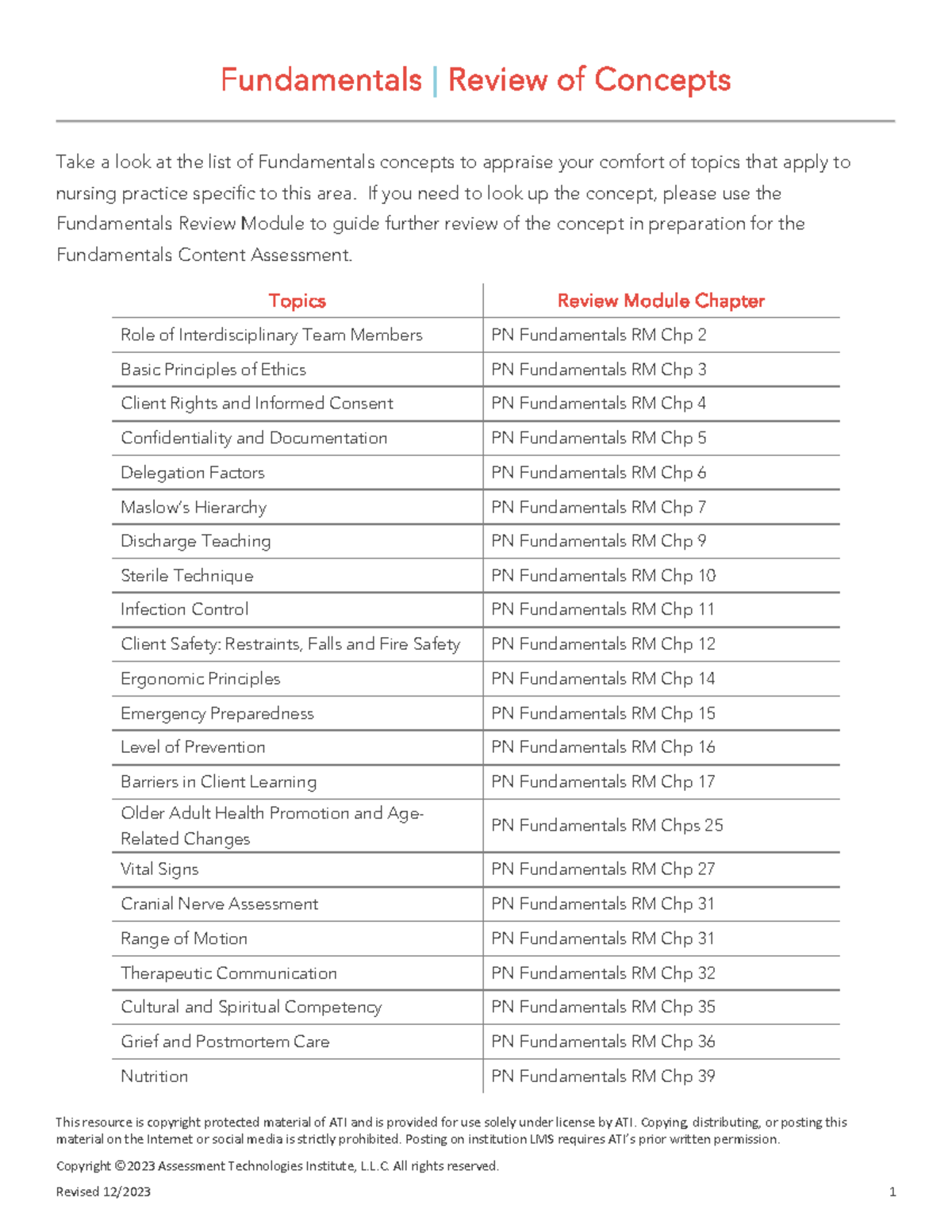 PN Fundamentals Review of Key Concepts for Nursing Practice - Studocu
